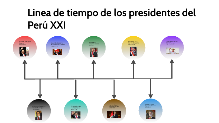 Linea De Tiempo Presidentes Del Peru Siglo Xxi By Adrian Steven Lecca Talaverano On Prezi 