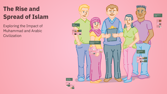 The Rise and Spread of Islam by Gabriela González Casanova on Prezi