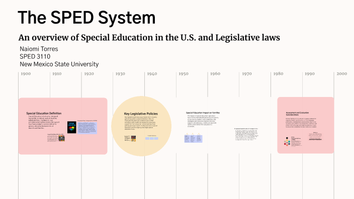 Systema Sped The SPED System by Naiomi Torres on Prezi
