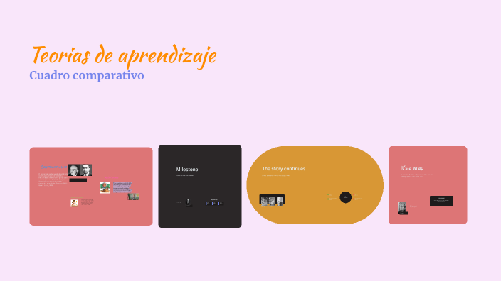 Teorias de Aprendizaje by maria mendoza on Prezi
