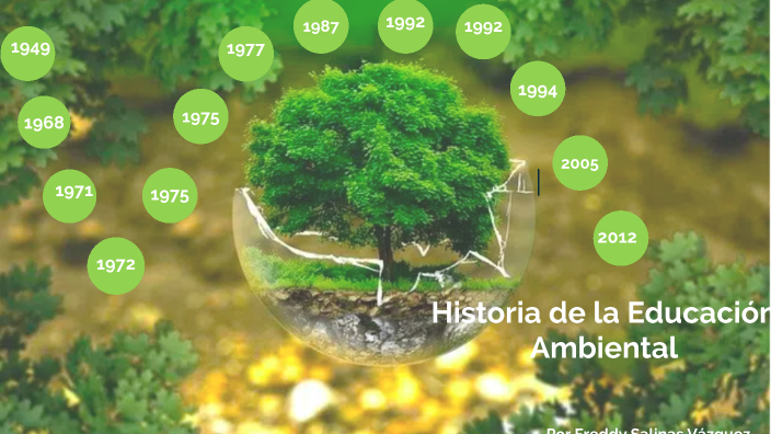 Historia de la Educación Ambiental by Freddy Salinas on Prezi