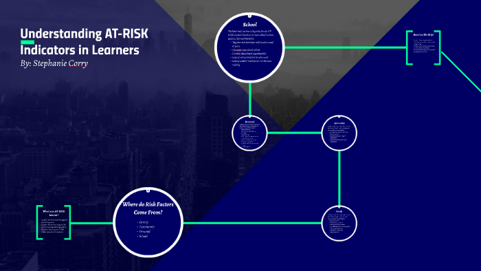 Understanding AT-RISK Indicators in Learners by Stephanie Corry on Prezi