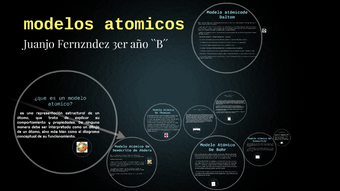 infografia de modelos atomicos by juanjo fernandez