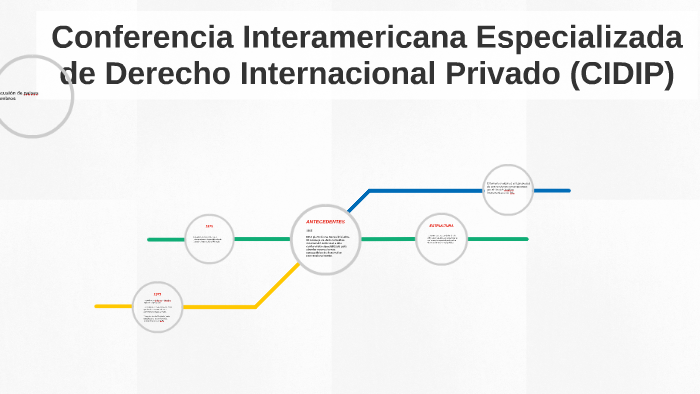 Conferencia Americana Especializada Sobre Derecho Internacional Privado
