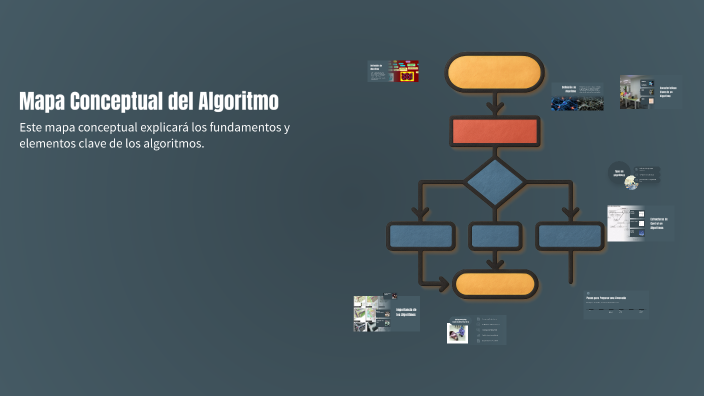 Mapa Conceptual del Algoritmo by Laure nicol Angulo Murillo on Prezi