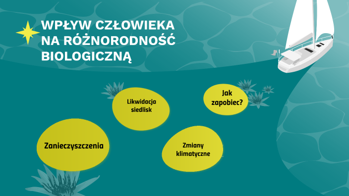wp-yw-cz-owieka-na-r-norodno-biologiczn-by-martna-natalia-on-prezi
