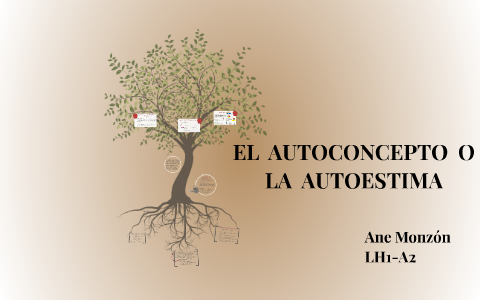 EL AUTOCONCEPTO O LA AUTOESTIMA by Ane Monzón on Prezi