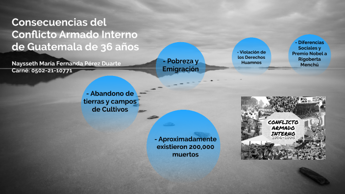 Conflicto Armado Interno de Guatemala by Naysseth María Fernanda Pérez