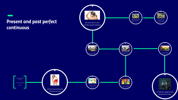 Present and Past Perfect Continuous by CONSUELO RIAÑO ACOSTA on Prezi