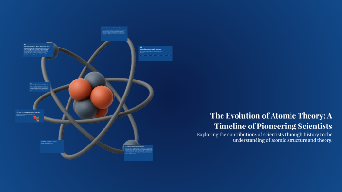 The Evolution of Atomic Theory: A Timeline of Pioneering Scientists by ...