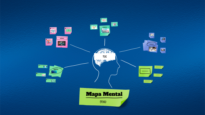 Mapa Mental by GUSTAVO A ARAGON SALAZAR on Prezi