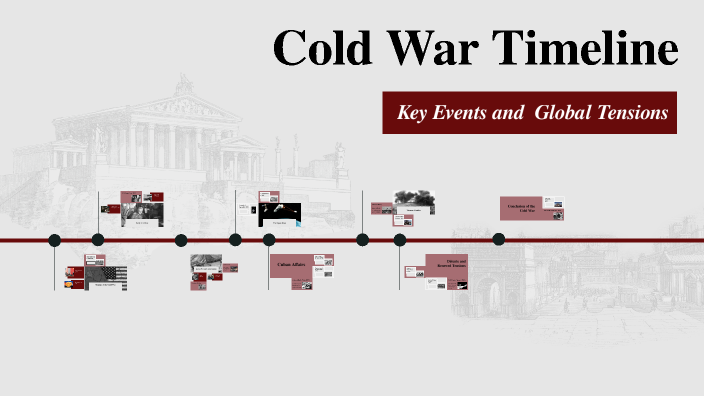 Cold War Timeline by Mason Szlachetka on Prezi
