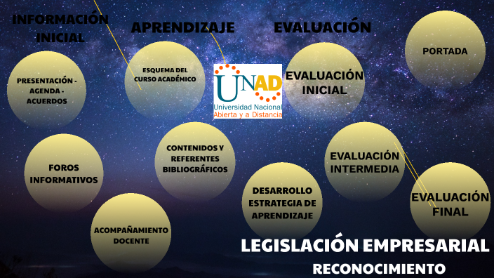 LEGISLAACION EMPRESARIAL by Omar Celis on Prezi