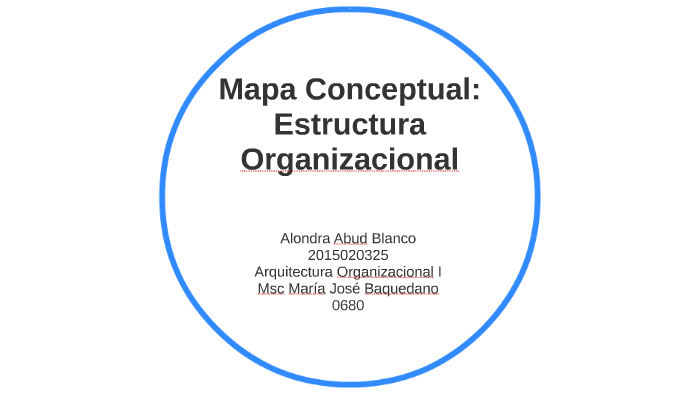 Mapa Conceptual: Estructura Organizacional by Alondra Abud on Prezi