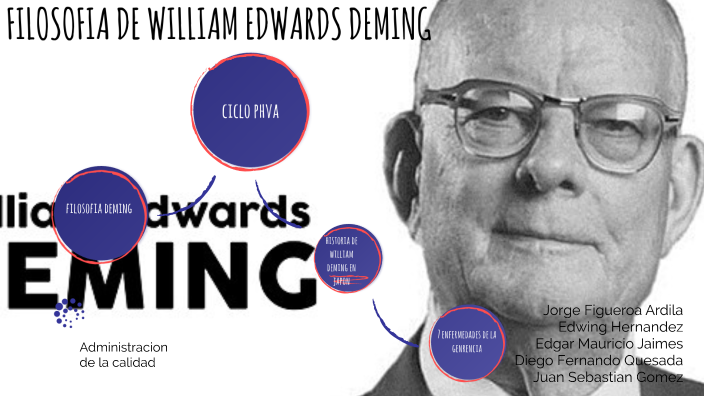 FILOSOFIA DE WILLIAM EDWARDS DEMING By J Figueroa On Prezi