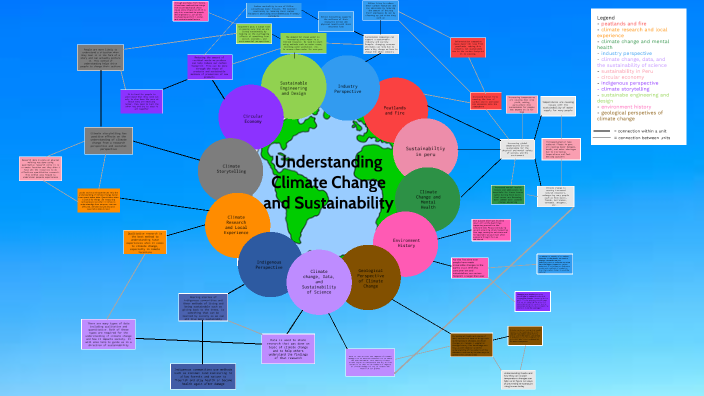 Understanding Climate Change and Sustainability by Sarah Fagan on Prezi