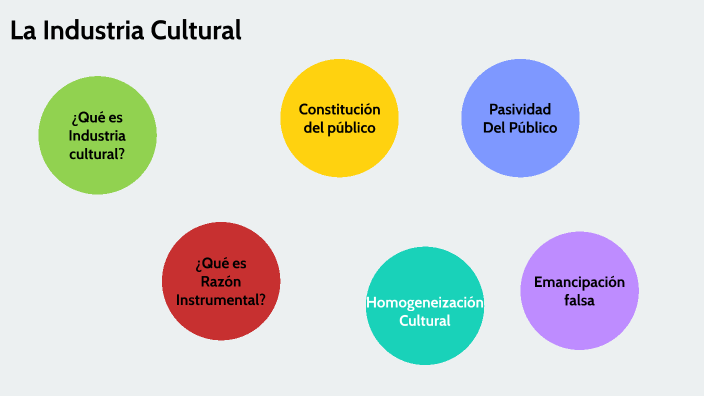 La industria cultural by Andres Rincon Perico on Prezi