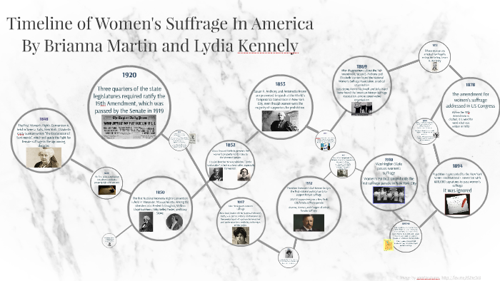 Timeline Of Women's Suffrage By Brianna Martin