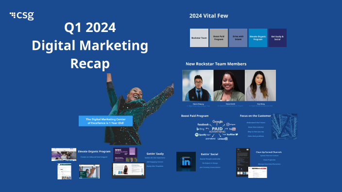 Q1 2024 Marketing Recap by Robin Opperlee on Prezi