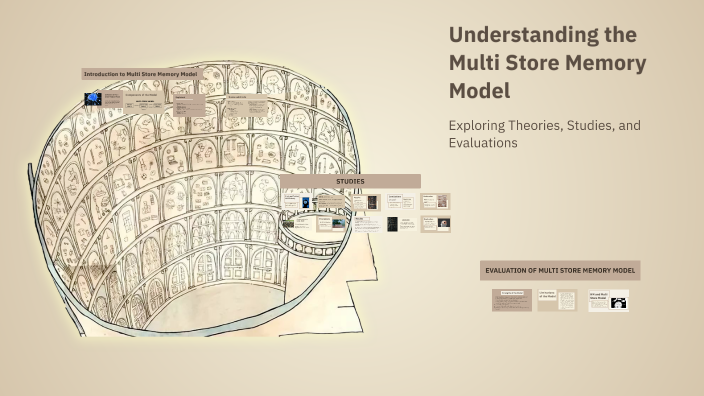 Understanding the Multi Store Memory Model by Milena Szerszeń on Prezi