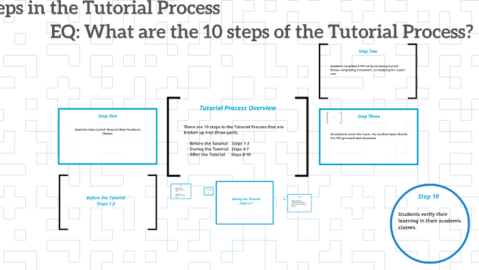 Steps in the Tutorial Process by AMS AVID on Prezi