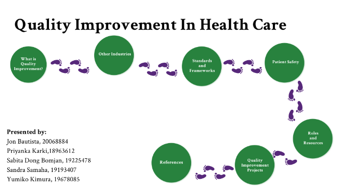 What Is Quality Improvement In Nursing