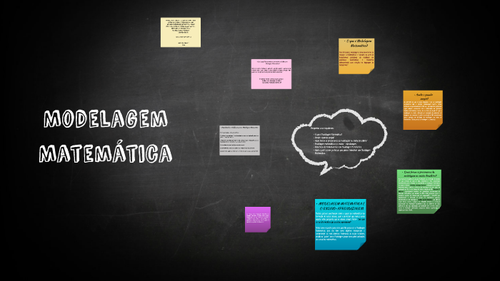 Modelagem Matemática by Rafaela Ventura on Prezi
