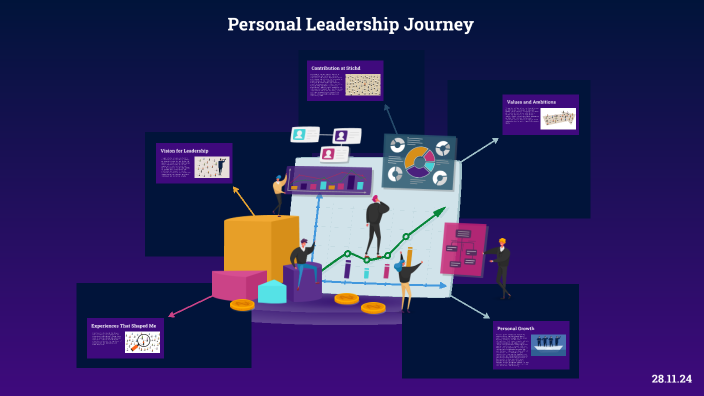 Personal Leadership Journey by Rachel McGee on Prezi