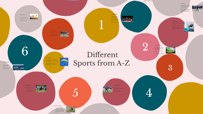 Sports A-Z by brooke ball on Prezi