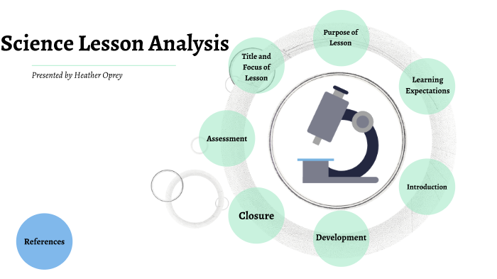 Science Lesson Analysis by Heather Oprey on Prezi