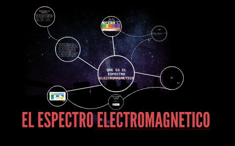 EL ESPECTRO ELECTROMAGNETICO by on Prezi