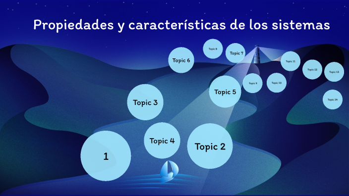Propiedades y características de los sistemas by Hector Barrera Romero