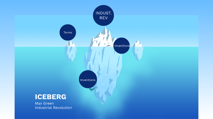 Industrial Revolution by Max Green on Prezi
