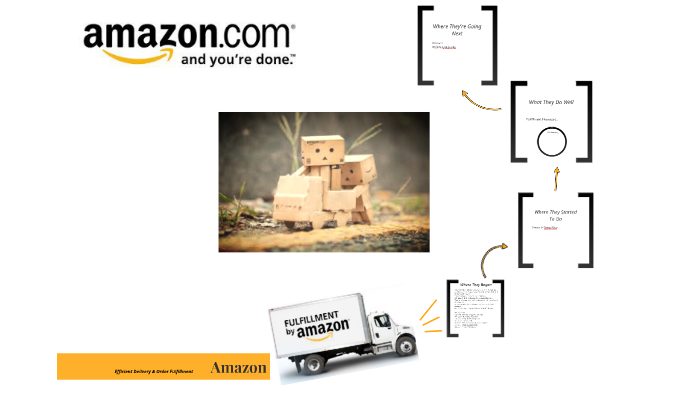 Amazon by on Prezi