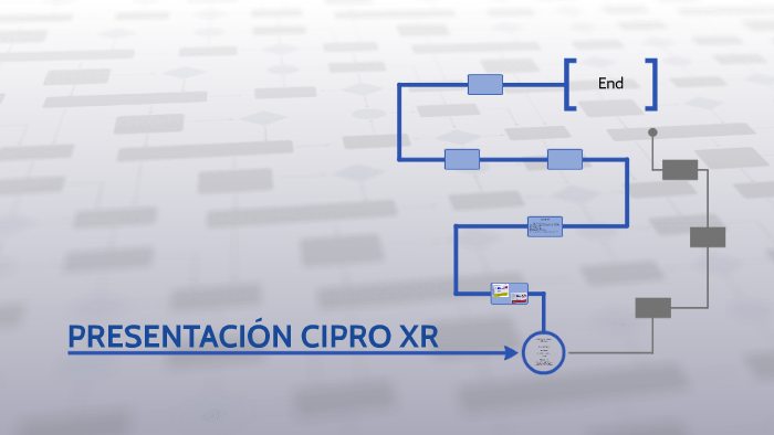 Cipro xr tabletas 1 gramo