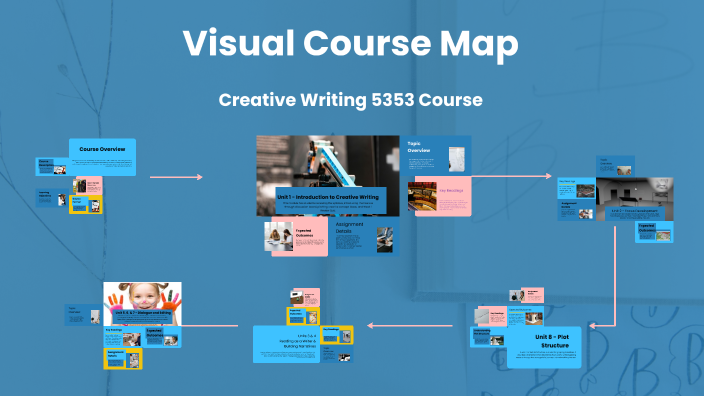Visual Course Map by Rodney McNeil on Prezi