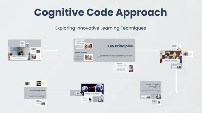Cognitive Code Approach by Jenmar Casabuena on Prezi
