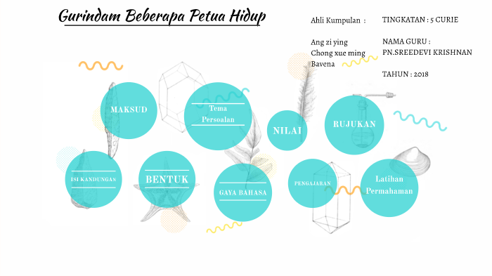 Gurindam Beberapa Petua Hidup By Ziying Ang