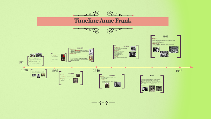 Timeline Anne Frank by Eugenia Ibarra