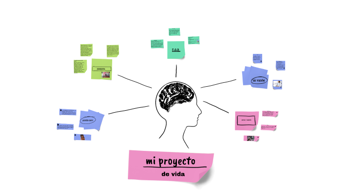 proyecto de vida de andrea by Andrea Silva on Prezi