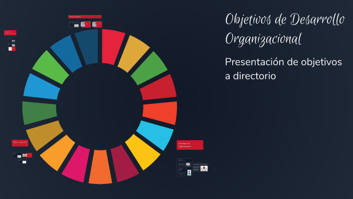 Objetivos de Desarrollo Organizacional by Rodolfo Góngora on Prezi