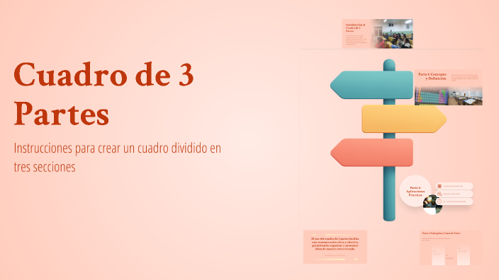 Cuadro de 3 Partes by Luna Vasquez on Prezi