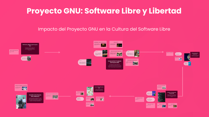 Proyecto GNU: Software Libre y Libertad by Sahid Heredia D. on Prezi