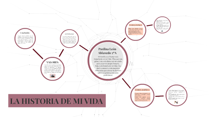 La historia de mi vida by Paulina León on Prezi
