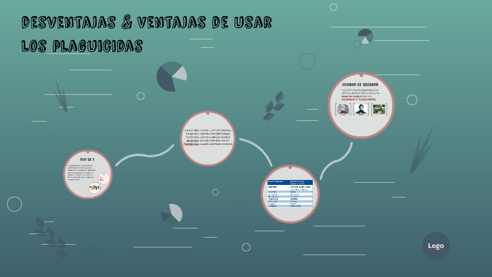 desventajas & Ventajas de usar los plaguicidas by Irvin Victoriano on Prezi