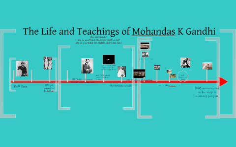 Timeline Of Gandhi