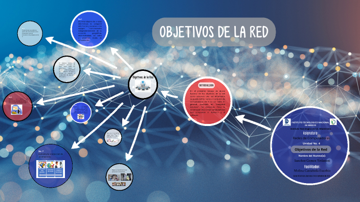OBJETIVOS DE LAS REDES by Yetlanezi Sanchez Gomez on Prezi