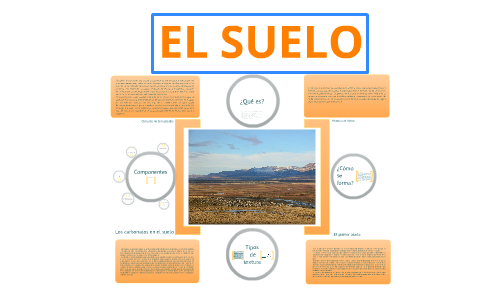 SUELO by on Prezi