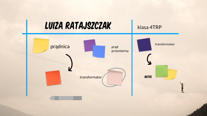 Luiza Ratajszczak prądnica, prąd przemienny by Luiza Ratajszczak on Prezi
