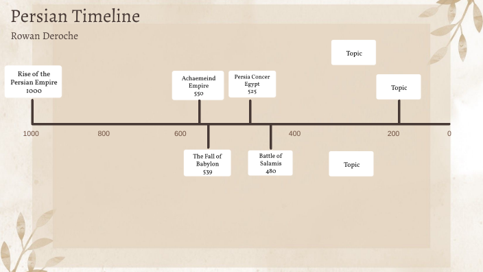 Persian Timeline by Rowan D on Prezi